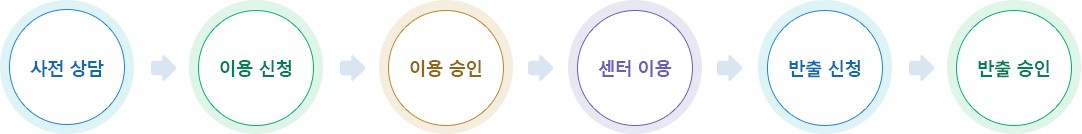 이용 절차 : 자세한 내용은 하단의 컨텐츠 내용 참고