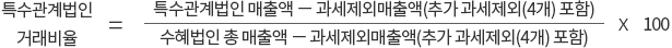 특수관계법인거래비율 = 수혜법인 총 매출액 － 과세제외매출액(추가 과세제외(4개) 포함) 분의 특수관계법인 매출액 － 과세제외매출액(추가 과세제외(4개) 포함) × 100