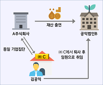 주요상담사례1:자세한 내용은 하단의 컨텐츠 내용 참고