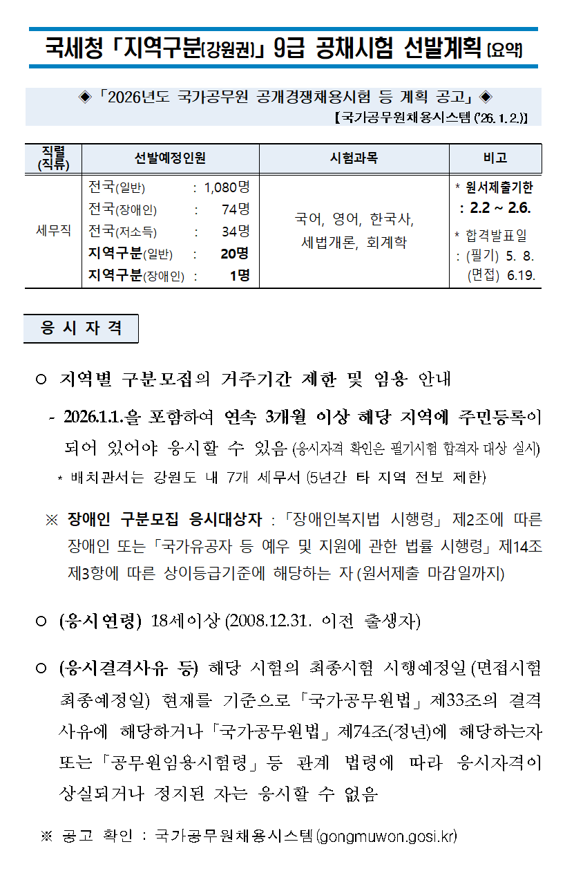 국세청 강원권 지역구분 9급 공채시험 선발계획(요약) : 자세한 내용은 하단 참조