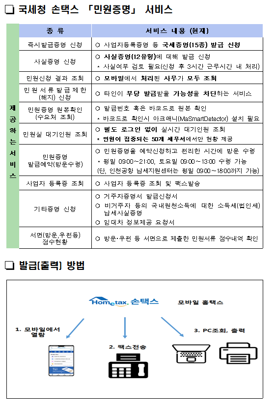 세무서를 방문할 필요 없는<br/>편리한 국세증명 발급<br/>가까운 지방자치단체에서도 국세증명 즉시 발급<br/><br/><br/>국세청 납세자보호담당관<br/><br/><br/><br/><br/>어디서나 민원<br/>세무서 방문없이 가까운 지방자치단체(시군구, 읍면동 주민센터)에서 국세 증명을 즉시 발급 받으세요!<br/>(단, 사실증명은 신청 후 3시간 이내 발급해 드립니다.)<br/>19년 12월2일 이후 신청분부터 가능합니다!<br/>와~ 정말편리하게 바뀌었네요!<br/><br/>자세한 내용 바로가기<br/><br/><br/><br/>□ 즉시 발급 가능한 증명 종류<br/><br/>①납세증명서<br/>②사업자등록증명<br/>③휴업사실증명<br/>④납부내역증명<br/>⑤폐업사실증명<br/>⑥소득금액증명<br/>⑦표준재무제표증명<br/>⑧부가가치세면세사업자수입금액증명<br/>⑨부가가치세과세표준증명<br/>⑩사업자단위과세적용종된사업장증명<br/>⑪연금보험료 등 소득<br/>세무서를 방문할 필요 없는<br/>편리한 국세증명 발급<br/>가까운 지방자치단체에서도 국세증명 즉시 발급<br/><br/><br/>국세청 납세자보호담당관<br/><br/><br/><br/><br/>어디서나 민원<br/>세무서 방문없이 가까운 지방자치단체(시군구, 읍면동 주민센터)에서 국세 증명을 즉시 발급 받으세요!<br/>(단, 사실증명은 신청 후 3시간 이내 발급해 드립니다.)<br/>19년 12월2일 이후 신청분부터 가능합니다!<br/>와~ 정말편리하게 바뀌었네요!<br/><br/>자세한 내용 바로가기<br/><br/><br/><br/>□ 즉시 발급 가능한 증명 종류<br/><br/>①납세증명서<br/>②사업자등록증명<br/>③휴업사실증명<br/>④납부내역증명<br/>⑤폐업사실증명<br/>⑥소득금액증명<br/>⑦표준재무제표증명<br/>⑧부가가치세면세사업자수입금액증명<br/>⑨부가가치세과세표준증명<br/>⑩사업자단위과세적용종된사업장증명<br/>⑪연금보험료 등 소득·세액공제확인서<br/>⑫모범납세자증명<br/>⑬소득확인증명서(개인종합자산관리계좌 가입용)<br/>⑭근로(장려)장려금 수급사실 증명<br/><br/> * 소득확인증명서(청년우대형 주택청약종합저축 가입 및 과세특례 신청용) 및 소관과를 경유해야 하는 증명발급 제외<br/>□ 구비서류<br/> ○ 본 인 : 신분증<br/> ○ 대리인 :① 위임장 ② 위임인의 신분증 등 ③ 위임받은 사람의 신분증<br/><br/><br/><br/>스마트폰으로 국세증명 발급하기<br/><br/><br/> 국세청 손택스란? <br/> ① 스마트폰과 홈택스의 혼용어로, 스마트폰에서 홈택스 서비스를 이용할 수 있도록 구현한 앱을 명칭합니다.<br/> ② 국세증명 발급 신청·열람 등 각종 민원 서비스를 스마트폰을 통해 제공받을 수 있습니다.<br/><br/><br/>1.「국세청 손택스」앱 실행<br/>2. 「민원증명」선택<br/>3. 「즉시발급증명」 신청<br/><br/><br/><br/>4.민원목록에서 증명서 선택<br/>5. 회원가입 및 (인증서)로그인<br/>6. 신청내용 입력<br/><br/><br/><br/><br/><br/><br/> 국세청 손택스 「민원증명」 서비스<br/><br/> 제<br/>공<br/>하는서비스<br/>종 류<br/>서비스 내용 (현재)<br/>즉시발급증명 신청<br/>○ 사업자등록증명 등 국세증명(15종) 발급 신청<br/>사실증명 신청<br/>○ 사실증명(12유형)에 대해 발급 신청<br/> * 사실여부 검토 필요(신청 후 3시간 근무시간 내 처리)<br/>민원신청 결과 조회<br/>○ 모바일에서 처리된 사무가 모두 조회<br/>민원서류발급제한(해지) 신청<br/>○ 타인이 부당 발급받을 가능성을 차단하는 서비스<br/>민원증명 원본확인 (수요처 조회)<br/>○ 발급번호 혹은 바코드로 원본 확인<br/> * 바코드로 확인시 마크애니(MaSmartDetector) 설치 필요<br/>민원실 대기인원 조회<br/>○ 별도 로그인 없이 실시간 대기인원 조회<br/> * 민원이 집중되는 50개 세무서에서만 현황 제공<br/>민원증명 발급예약(방문수령)<br/>○ 민원증명을 예약신청하고 편리한 시간에 방문 수령<br/> * 평일 09:00~21:00, 토요일 09:00~13:00 수령 가능 <br/> (단, 인천공항 납세지원센터는 평일 09:00~18:00까지 가능)<br/>사업자 등록증 조회<br/>○ 사업자 등록증 조회 및 팩스발송<br/>기타증명 신청<br/>○ 거주자증명서 발급신청서<br/>○ 비거주자 등의 국내원천소득에 대한 소득세(법인세) 납세사실증명<br/>○ 임대차 정보제공 요청서 <br/>서면(방문,우편등) 접수현황<br/>○ 방문·우편 등 서면으로 제출한 민원서류 접수내역 확인<br/><br/> 발급(출력) 방법<br/><br/> <br/><br/><br/><br/><br/>무인민원발급기를 이용한 국세증명 발급<br/><br/><br/> 무인민원발급서비스란<br/>지방자치단체에서 운영하는 전국 4천 1백여 대의 무인민원발급기를 통해서 세무서에 방문하지 않고도 생활근거지에서 국세증명(13종) 및 각종 민원증명(73종)을 한 자리에서 발급받을 수 있는 서비스입니다<br/> 이용방법<br/>무인민원발급기의 LCD 화면의 지시에 따라 본인의 해당되는 항목을 손가락으로 터치하여 국세 증명을 발급함<br/><br/><br/><br/><br/><br/><br/>무인민원발급시스템 첫 화면<br/>무인민원발급시스템 국세증명 선택 화면<br/><br/> 국세증명 발급 이용대상<br/> ○ 근로소득자 등 일반국민<br/> ○ 개인사업자<br/> ○ 법인사업자(법인은 대표자가 이용가능)<br/> * 주민등록번호와 지문(指紋)으로 본인(법인 대표자)임을 확인한 후 서비스 제공<br/> 무인민원발급기 설치장소<br/> ○ 정부민원포털 「정부24」에서 확인 가능<br/> * 정부24(www.gov.kr) 누리집 Home 〉고객센터 〉서비스지원 〉무인민원발급안내<br/><br/><br/>국세·지방세 통합민원실<br/><br/><br/> 국세·지방세 통합민원실이란?<br/>지자체(시군구청) 민원업무 사무실 내에 지자체 직원과 세무서 직원이 함께 근무하면서 국세와 지방세 민원업무를 한 장소에서 제공하는 서비스<br/> 주요업무 <br/> ○ 각종신고서 접수, 사업자등록 신청·발급, 국세·지방세 제 증명 발급<br/> * 세부적인 세무 상담과 소관과를 경유해야 하는 증명발급 제외<br/> ○ ‘17년 첫 통합민원실 개장 이후 현재까지 26개소가 운영 중이며 계속 확대해 나가고 있습니다<br/> - ‘20년 상반기 중 9개소 신설 예정 (원주시, 포천시, 부천시, 화성시(동탄), 횡성군, 천안시(서북구), 예산군, 부안군, 산청군)<br/><통합민원실 설치된 주민센터><br/> <br/>번호<br/>관할세무서<br/>시도<br/>설치 지자체<br/>번호<br/>관할세무서<br/>시도<br/>설치 지자체<br/>1<br/>영월<br/>강원<br/>정선군청<br/>14<br/>영주<br/>경북<br/>봉화군청<br/>2<br/>화성<br/>경기<br/>화성시청<br/>15<br/>남대구<br/>대구<br/>달성군청<br/>3<br/>의정부<br/>경기<br/>양주시청<br/>16<br/>금정<br/>부산<br/>기장군청<br/>4<br/>남양주<br/>경기<br/>남양주시청<br/>17<br/>부산진<br/>부산<br/>부산진구청<br/>5<br/>양산<br/>경남<br/>양산시청<br/>18<br/>울산<br/>울산<br/>울주군청<br/>6<br/>마산<br/>경남<br/>창녕군청<br/>19<br/>서광주<br/>전남<br/>영광군청<br/>7<br/>김해<br/>경남<br/>김해시청<br/>20<br/>목포<br/>전남<br/>무안군청<br/>8<br/>통영<br/>경남<br/>고성군청<br/>21<br/>순천<br/>전남<br/>구례군청<br/>9<br/>서대구<br/>경북<br/>고령군청<br/>22<br/>남원<br/>전북<br/>장수군청<br/>10<br/>상주<br/>경북<br/>문경시청<br/>23<br/>논산<br/>충남<br/>부여군청<br/>11<br/>영주<br/>경북<br/>예천군청<br/>24<br/>동청주<br/>충북<br/>증평군청<br/>12<br/>안동<br/>경북<br/>군위군청<br/>25<br/>동청주<br/>충북<br/>괴산군청<br/>13<br/>안동<br/>경북<br/>의성군<br/>26<br/>청주<br/>충북<br/>진천군청<br/><br/><br/><br/><br/>인터넷 및 우체국을 이용한 국세증명 발급<br/><br/><br/> 국세청 홈택스 증명발급<br/> ○ 민원인이 인터넷 홈택스(www.hometax.go.kr)에서 회원가입 후 공인인증서로 로그인하여 국세증명 신청 및 발급<br/> - 각 증명에 따라 아이디 또는 공인인증서 로그인만으로 발급 가능<br/> * (회원가입 없이 공인인증서 로그인만으로 발급 가능한 증명) 국세증명 9종(②~⑥, ⑨, ⑩, ⑫, ⑬), 사실증명 12종(⑴~⑿)<br/> * (공인인증서 필요없이 아이디 로그인만으로 발급 가능한 증명) 국세증명 5종(①~④, ⑬)<br/> ○ (민원증명 이용절차)<br/> <br/> 정부24 국세증명 발급<br/> ○ 「정부24」는 행정안전부에서 운영하는 정부기관의 각종 민원증명을 온라인으로 제공하는 누리집<br/> ○ 민원인이 인터넷 정부24(www.gov.kr)에서 회원가입 후 공인인증서로 로그인하여 국세증명 신청 및 발급<br/> * (발급 가능한 증명) 국세증명 14종(⑩은 제외) 및 사실증명 2종(⑴,⑵만 가능)<br/> 민원우편제<br/> ○ 민원인이 온라인이 아닌 우체국에서 ‘민원우편’을 이용하여 국세증명을 자택 등 원하는 곳에서 우편으로 받아볼 수 있는 서비스<br/> ○ (이용방법)<br/> <br/>「민원우편제」를 통한 국세증명 발급 방법<br/><br/><br/><br/> <br/><br/><br/><br/><br/>익일 특급발송<br/><br/><br/><br/><br/><br/>접수<br/>접수 우체국<br/><br/>민원발급<br/>기관배달 우체국<br/><br/>익일 특급발송<br/><br/>민원인<br/><br/><br/><br/>세무서<br/><br/><br/><br/><br/>배달 우체국<br/>접수 우체국<br/>익일 특급배달<br/><br/><br/>회송접수<br/><br/><br/><br/><br/><br/>국세증명을 발급받는 다양한 방법<br/><br/><br/><br/>국세증명<br/>온라인<br/>발급<br/>시간<br/>발급 창구<br/>방문<br/>홈택스<br/>모바일<br/>무인<br/>민원<br/>정부<br/>24<br/>민원<br/>우편<br/>어디<br/>서나<br/>①사업자등록증명<br/>②휴업사실증명<br/>③폐업사실증명<br/>연중무휴<br/>24시간<br/>○<br/>○<br/>○<br/>○<br/>○<br/>○<br/>○<br/>④납세증명서<br/>⑤납부내역증명<br/>⑥소득금액증명<br/>⑦부가가치세과세표준증명<br/>⑧부가가치세면세사업자수입금액증명<br/>⑨소득확인증명서(개인종합자산관리계좌가입용)<br/>연중무휴<br/>08:00~<br/>22:00<br/>⑩소득확인