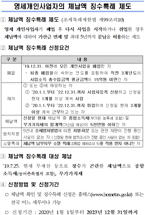 영세개인사업자의 체납액 징수특례 제도<br/><br/><br/>[1] 체납액 징수특례 제도 (조세특례제한법 제99조의10)<br/> 영세 개인사업자가 폐업 후 다시 사업을 시작하거나 취업한 경우 체납액에 대하여 가산금 면제 및 최대 5년까지 분납을 허용하는 제도<br/><br/>[2] 체납액 징수특례 신청요건<br/><table><br/><caption>체납액 징수특례 신청요건의 구분 및 내용을 확인하실 수 있습니다.</caption><br/><thead><br/><tr><br/> 구분</th><br/> 내용</th><br/></tr><br/></thead><br/><tbody><br/><tr><br/><td>폐업</td><br/><td>’19.12.31. 이전에 모든 개인사업을 폐업한 자<br/> - 최종 폐업일이 속하는 연도를 포함하여 직전 3개년도의 사업소득 총수입금액 평균금액이 15억원 미만인 자</td><br/></tr><br/><tr><br/><td>재기</td><br/><td>① 또는 ②에 해당하는 자<br/> ① ’20.1.1.부터 ’22.12.31.까지 사업자등록 신청하고 신청일 현재 1개월 이상 계속 사업<br/> ②’20.1.1.부터 ’22.12.31.까지 취업하여 신청일 현재 3개월 이상 계속 근무하고 있는 자</td><br/></tr><br/><tr><br/><td>체납액</td><br/><td>신청일 현재 체납액 중 종합소득세(부가된 농특세 포함) 및 부가가치세의 합계액(가산금 제외)이 5천만원 이하인 자</td><br/></tr><br/><tr><br/><td>범칙처분</td><br/><td>5년내 조세범처벌법에 따른 처벌·처분 또는 관련 재판이 진행 중인 사실이 없는 자 (신청일 현재 범칙조사가 진행 중인 사실이 없는 자 포함)</td><br/></tr><br/><tr><br/><td>소멸특례</td><br/><td>체납액 납부의무 소멸 특례(조특법 제99조의 5)를 적용 받지 아니한 자</td><br/></tr><br/><br/></tbody><br/></table><br/><br/><br/>[3] 체납액 징수특례 대상 체납<br/> ’19.7.25. 현재 무재산 등으로 징수가 곤란한 체납액으로 종합소득세(농어촌특별세 포함), 부가가치세<br/><br/>[4] 신청방법 및 신청기간<br/> ○ 체납액 확인 및 납부의무 소멸신청은 홈택스(www.hometax.go.kr) 또는 전국 어느 세무서나 가능<br/> ○ 신청기간 : 2020년 1월 1일부터 2023년 12월 31일까지