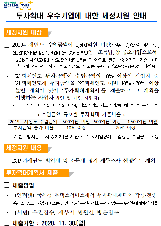 투자확대 우수기업에 대한 세정지원 안내 투자확대 우수기업에 대한 세정지원 안내<br/><br/><br/>세정지원 대상<br/><br/>2019과세연도 수입금액이 1,500억원 미만(자산총액 2,000억원 이상 법인, 전문인적용역제공 법인 및 개인의 경우 500억원 미만)인 ?조특법?상 중소기업*으로서<br/> *2019과세연도(’19년 1∼12월 중 과세연도 종료)를 기준으로 판단, 중소기업 기준 초과 후 3개 과세연도까지 중소기업으로 보는 유예규정(조특법 시행령§2②) 미적용<br/> ○’20과세연도 투자금액*이 수입금액의 10% 이상인 사업자 중 ’21과세연도에 투자금액을 ’20과세연도 대비 10%ㆍ20% 이상 늘릴 계획이 있어 ‘투자확대계획서’를 제출하고 그 계획을 이행하는 사업자(법인 및 개인 사업자)<br/> *조특법 제5조, 제25조, 제25조의4, 제25조의5, 제25조의7에 해당하는 투자금액<br/><수입금액 규모별 투자확대 기준비율><br/><br/>2019과세연도 수입금액 <br/>500억원 미만<br/>500억원 이상∼1,500억원 미만<br/>투자금액 증가 비율<br/>10% 이상<br/>20% 이상<br/><br/> *개인사업자는 투자(증가)비율 계산 시 투자사업장의 사업장별 수입금액 적용<br/><br/>세정지원 내용<br/><br/> 2019과세연도 법인세 및 소득세 정기 세무조사 선정에서 제외<br/><br/>투자확대계획서 제출<br/><br/> 제출방법<br/> ○(인터넷)국세청 홈택스서비스에서 투자확대계획서 작성·전송<br/> *홈택스 로그인(사업자ID 또는 공인인증서)→신청/제출→신청업무→투자확대계획서 제출<br/> ○(서면) 우편접수, 세무서 민원실 방문접수<br/> 제출기한 : 2020. 11. 30.(월)<br/>